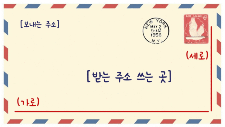 미국 우편 주소 쓰는 법: 분실, 반송 없는 우편 주소 작성법 4 Ivory envelope with instructions for where to write the sending address, receiving address, horizontal, vertical, etc.